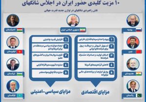 10مزیت کلیدی ایران در اجلاس شانگهای نقش راهبردی شانگهای در توازن جدید قدرت جهانی