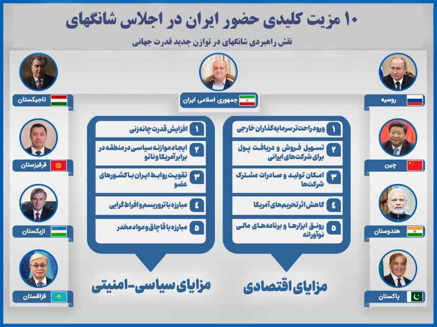 10مزیت کلیدی ایران در اجلاس شانگهای نقش راهبردی شانگهای در توازن جدید قدرت جهانی