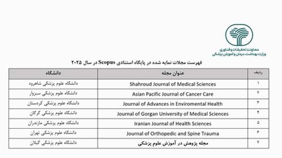 خبر خوب | دانشگاه علوم پزشکی گیلان در جمع ۷ دانشگاه برتر علوم پزشکی کشور