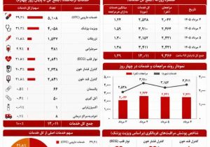 مدیرعامل جمعیت هلال‌احمر استان گیلان:درمانگاه هلال‌احمر گیلان در نجف اشرف، الگوی مدیریت راهبردی سلامت در مأموریت‌های انبوه‌جمعیت است