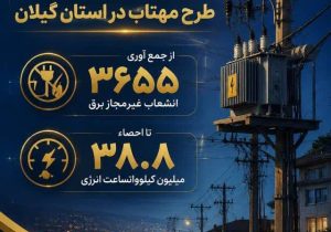 مهتاب گیلان؛ از رفع ۱۷۱۶ دستکاری کنتور تا احصاء ۳۸.۸ میلیون کیلووات ساعت انرژی