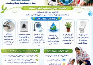 اینفوگرافیک نقش خانواده در فرهنگ سازی مصرف بهینه آب