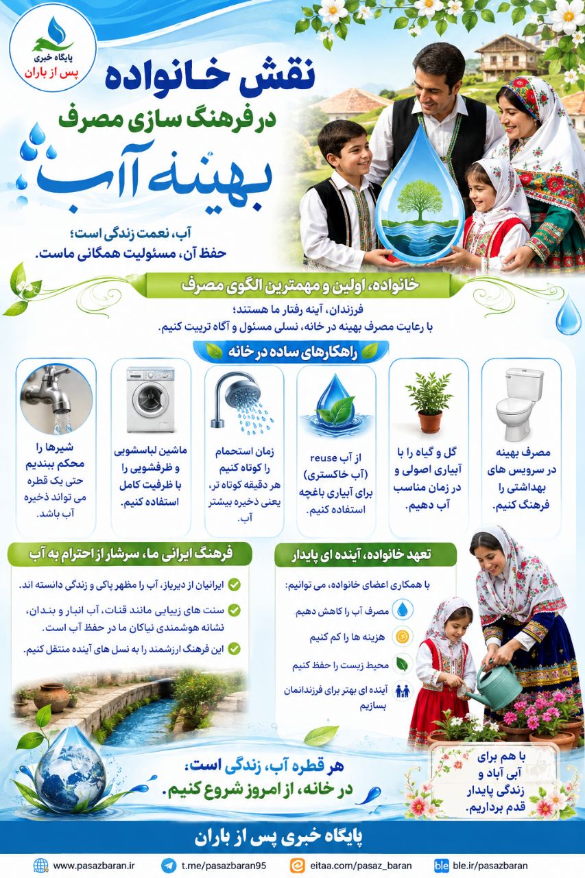 اینفوگرافیک نقش خانواده در فرهنگ سازی مصرف بهینه آب