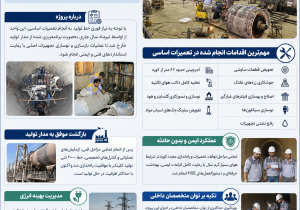 اینفوگرافیک؛بازگشت قدرتمند سیمان خزر به مدار تولید کلینکر