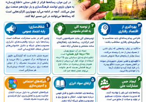 رسانه، بار دوازدهم برق