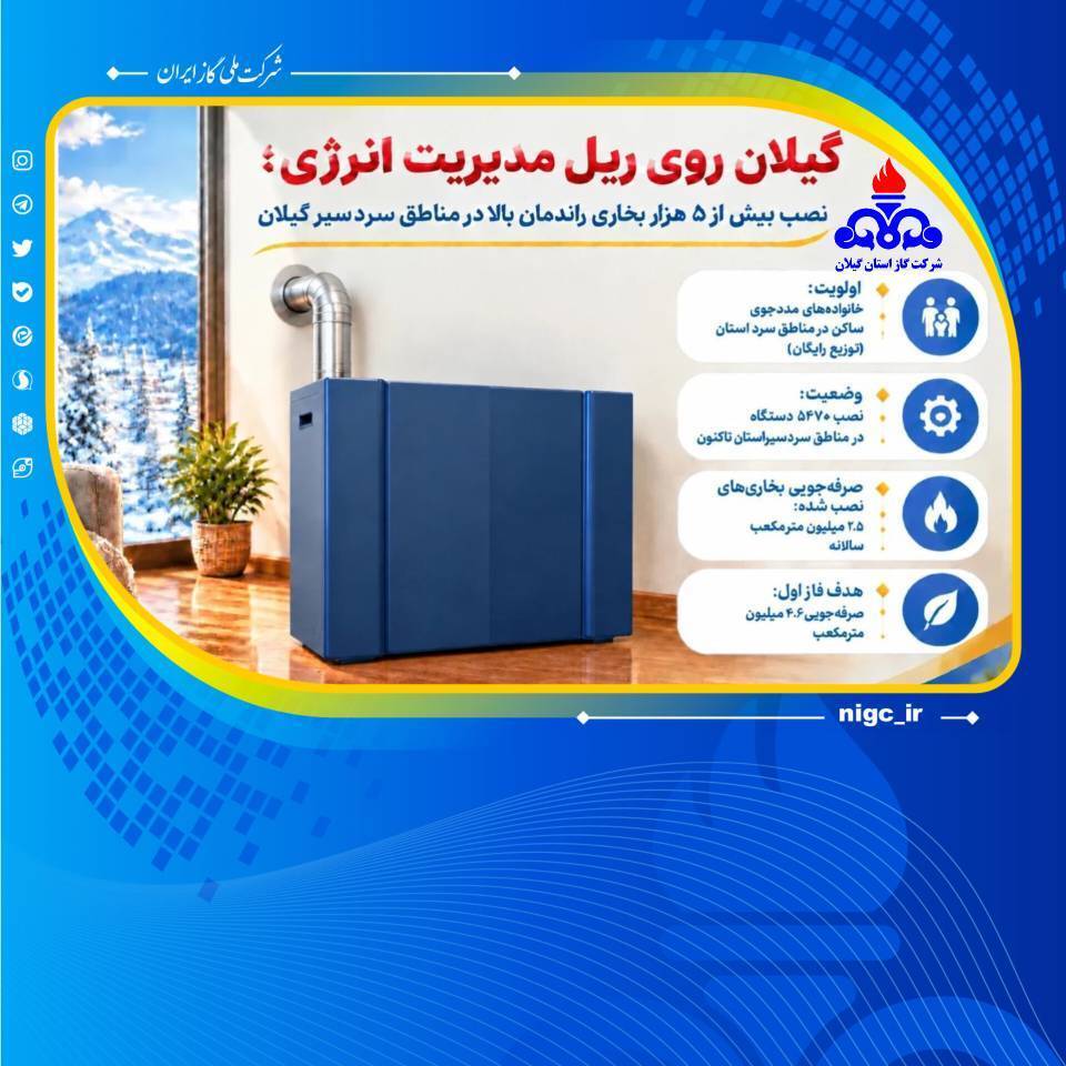 نصب بیش از ۵ هزار بخاری راندمان بالا در مناطق سردسیر گیلان